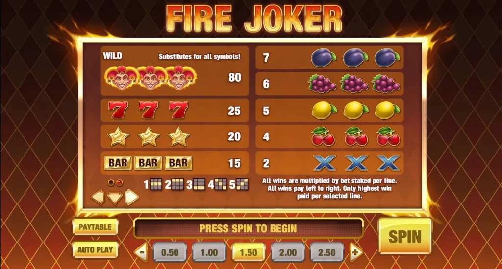 Символи в Fire Joker