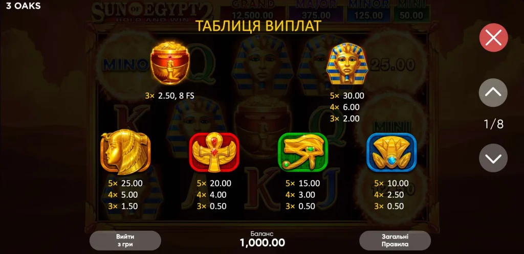 Символи в Sun of Egypt 2